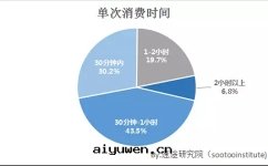 迷你ktv自(zì)助點(diǎn)唱机的(de)研究院報告分(fēn)析