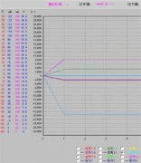 多參量信號(hào)采集軟